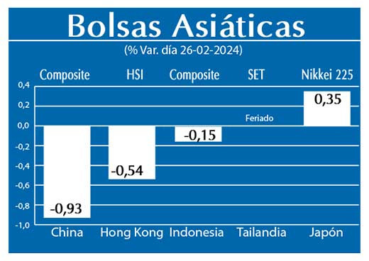 Bolsas Asiaticas