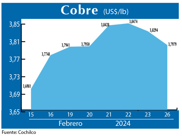COBRE 26 02 (1)