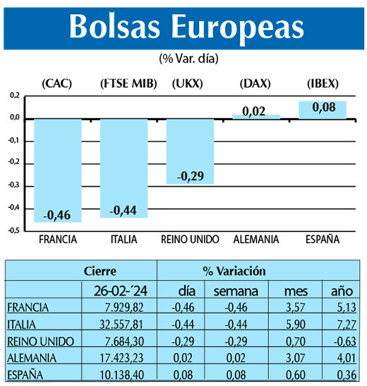 Bolsas Europeas