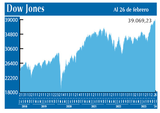 Dow Jones