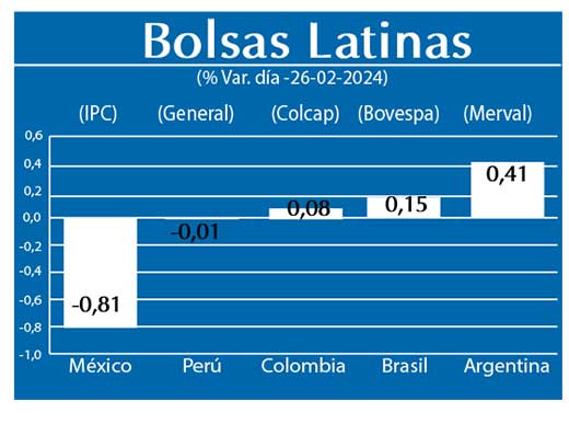 Bolsas Latinas