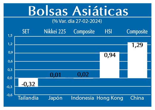 Bolsas Asiaticas