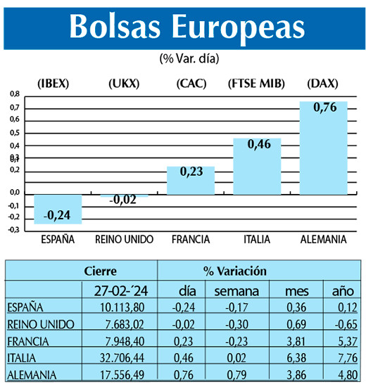 Bolsas Europeas