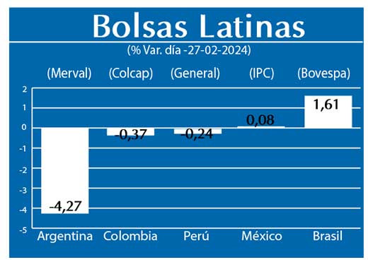 Bolsas Latinas