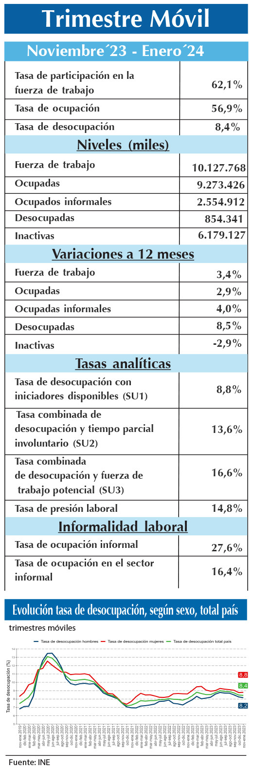 EMPLEO INE NDE (2)