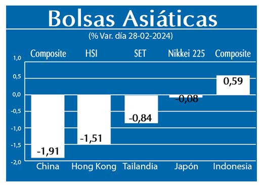 Bolsas Asiaticas