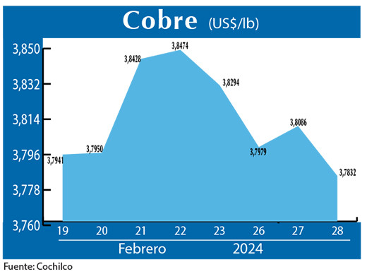 COBRE 28 02