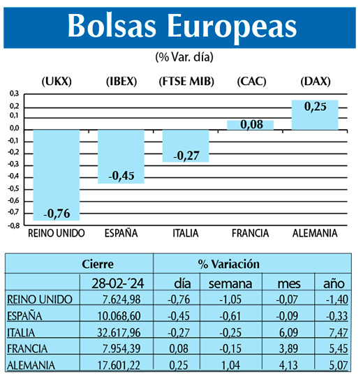 Bolsas Europeas