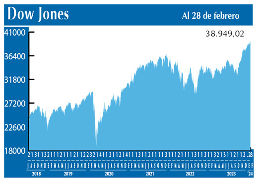 Dow Jones
