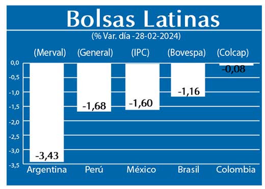 Bolsas Latinas