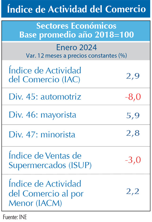 IAC ENE24