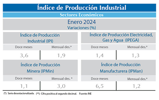 IPI ene24