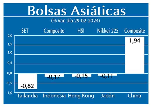 Bolsas Asiaticas