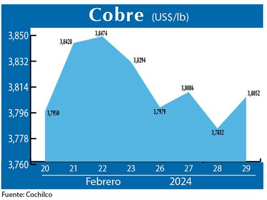 COBRE 29 02