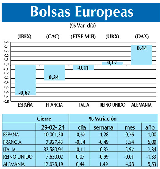 Bolsas Europeas