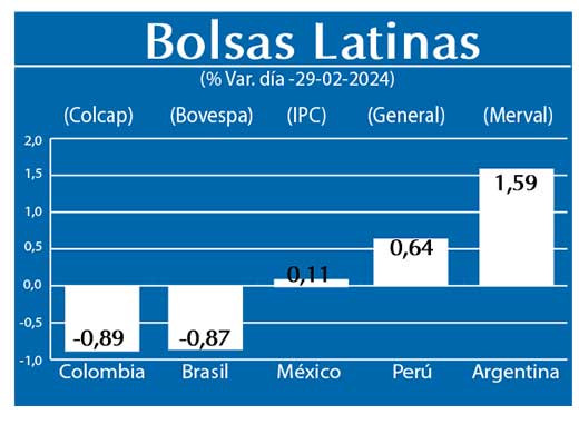 Bolsas Latinas