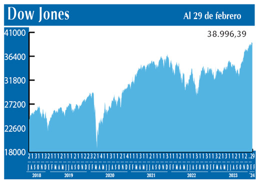 Dow Jones