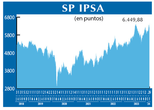 SP IPSA