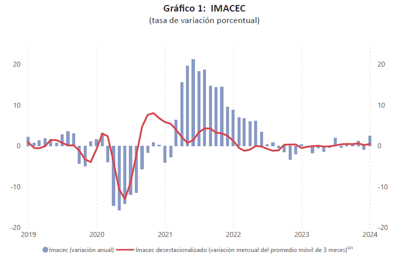 Imacec ene24 1