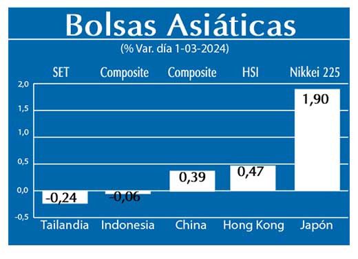 Bolsas Asiaticas