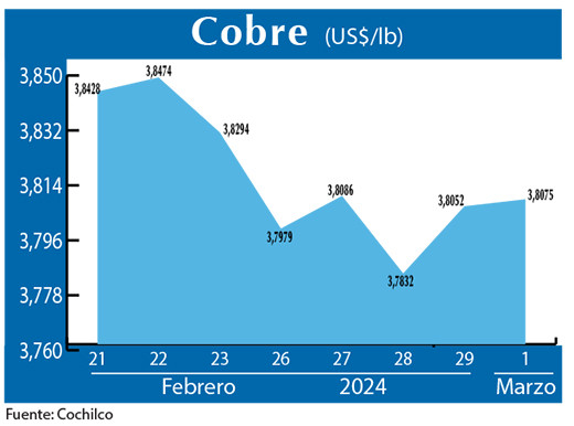 COBRE 1 03