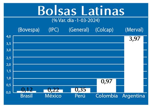 Bolsas Latinas