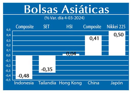 Bolsas Asiaticas