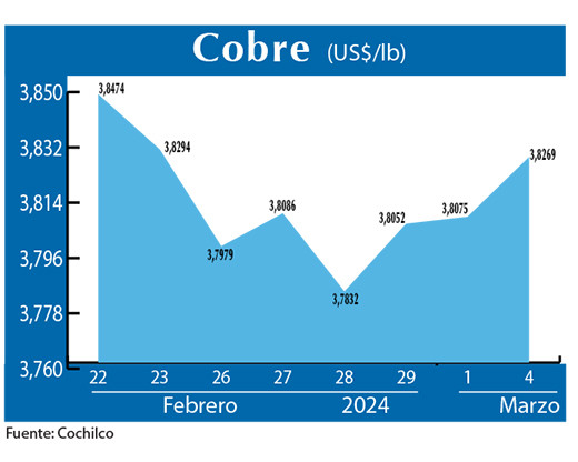 COBRE 4 03