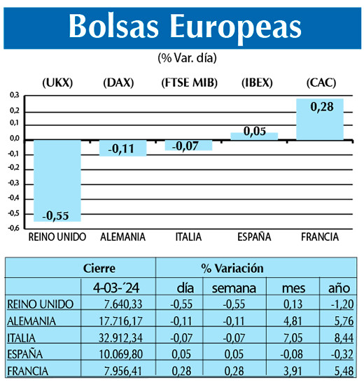 Bolsas Europeas