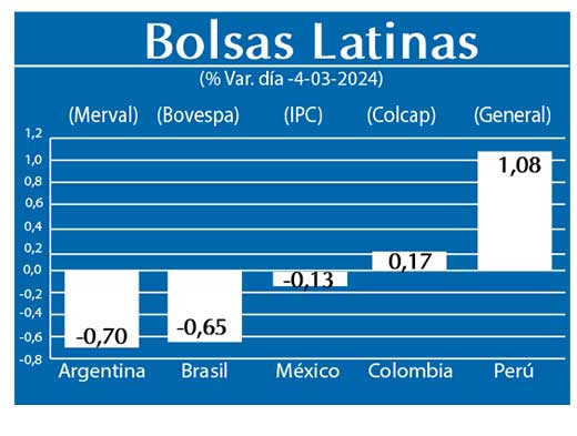 Bolsas Latinas