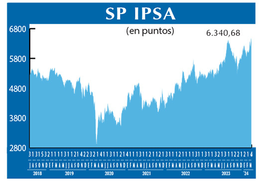 SP IPSA