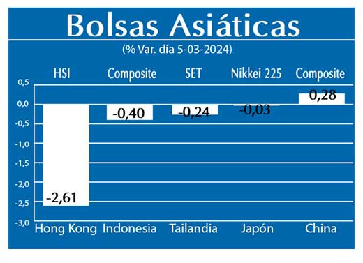 Bolsas Asiaticas