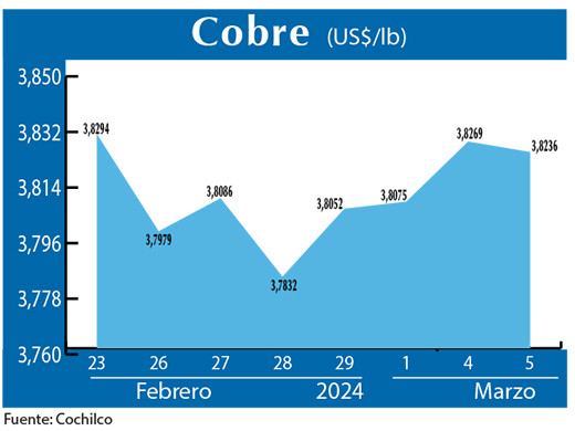 COBRE 5 03