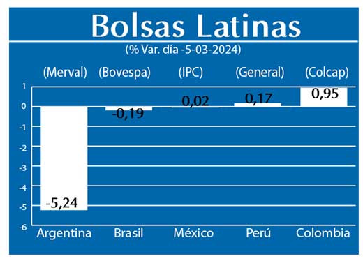Bolsas Latinas