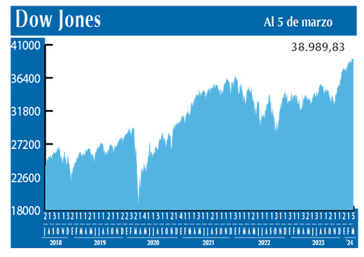 Dow Jones