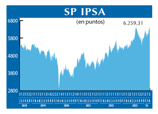 SP IPSA