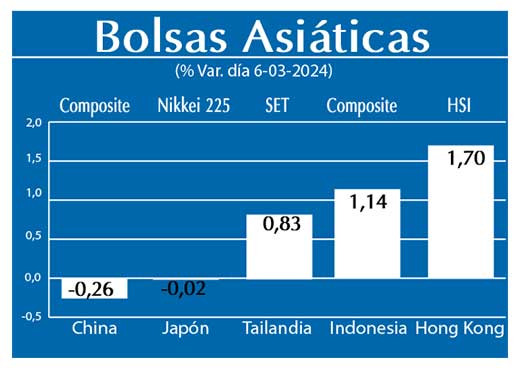 Bolsas Asiaticas