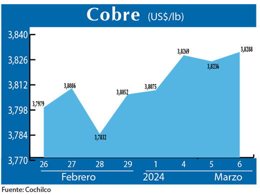 COBRE 6 03