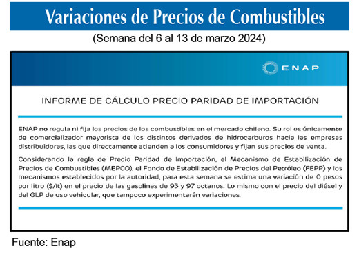 Gasolinas de 93 y 97 octanos 