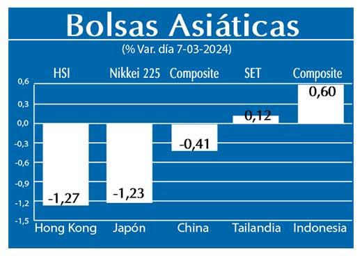 Bolsas Asiaticas
