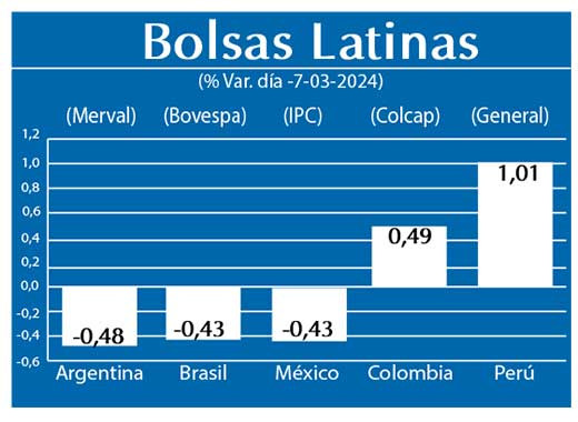 Bolsas Latinas