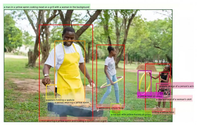 Recurso de la tecnología Azure AI Vision