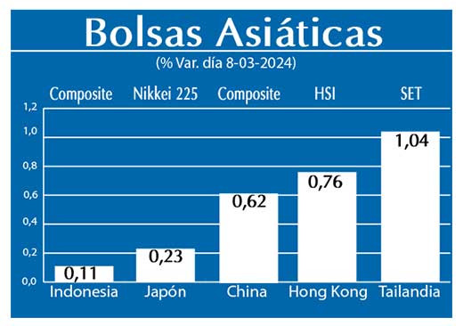Bolsas Asiaticas