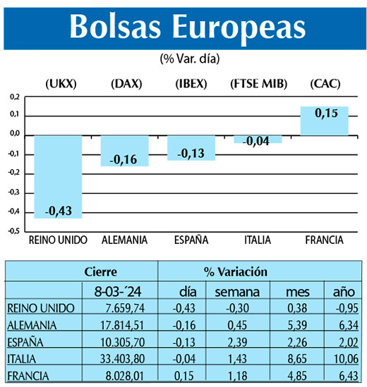 Bolsas Europeas