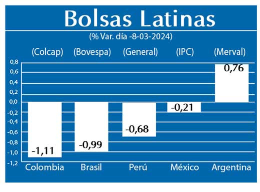 Bolsas Latinas