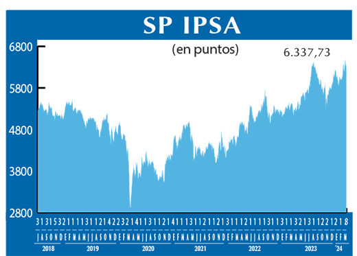 SP IPSA