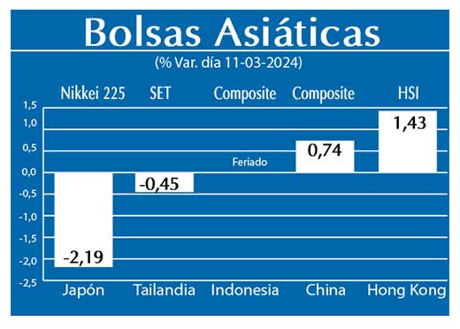 Bolsas Asiaticas