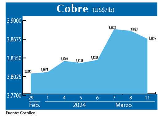 COBRE 11 03 (2)