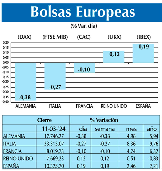 Bolsas Europeas
