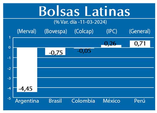 Bolsas Latinas